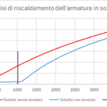 Analisi termica01
