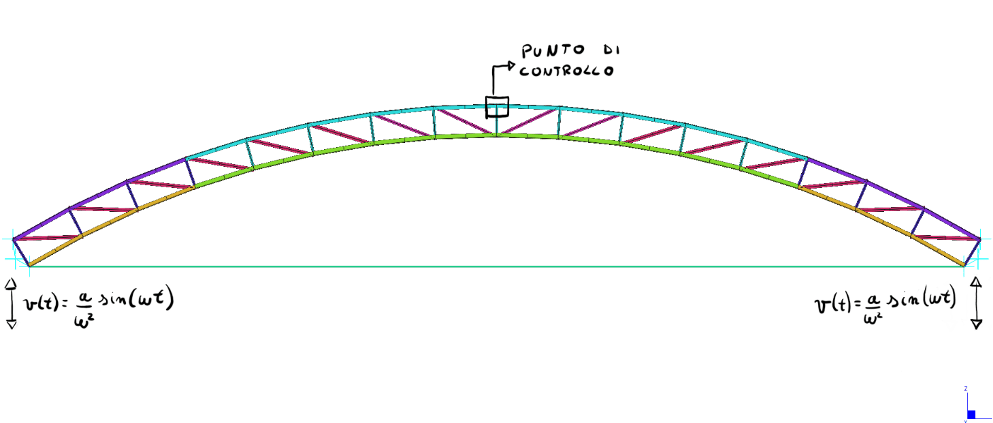 Risposta dinamica di strutture a comportamento non lineare01